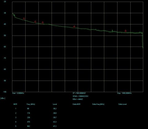KABEL KONCENTRYCZNY TRISET-113