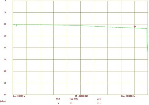 ROZGAŁĘŹNIK WIDEO RV-2/4P