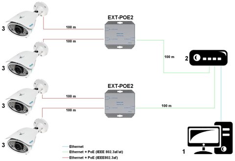 EXTENDER EXT-POE2 PULSAR