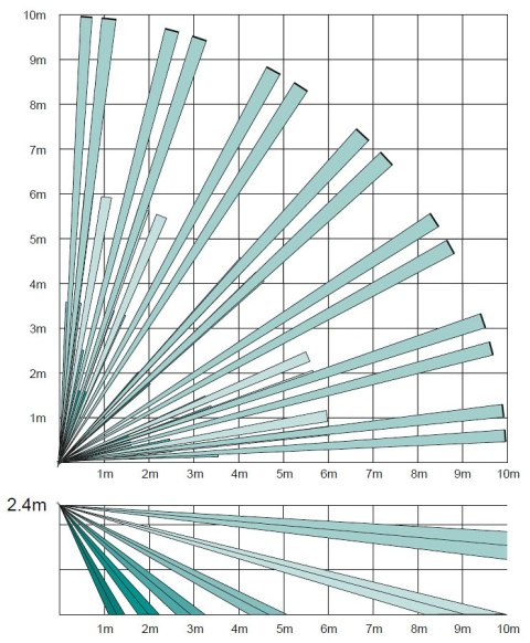 CZUJKA PIR FPKX10DP PYRONIX