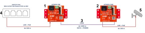 ZESTAW KONWERTERÓW UTP / COAXIAL DO TRANSMISJI LAN+POE XCOAX4-SET KOMPLET 2 SZT ATTE