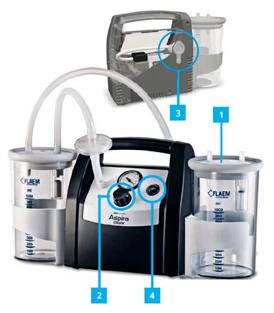 FLAEM ASPIRA 13,5L/MIN Ssak medyczny, pojemnik 1 l, do pracy ciągłej