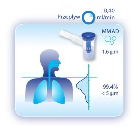 FLAEM RF8 JET BASIC Nebulizator pneumatyczno-tłokowy do inhalatorów FLAEM