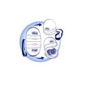 CHICCO Etui podwójne do smoczka, różowe, dwukomorowe, do sterylizacji, z rzepem