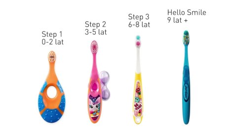 JORDAN HELLO SMILE RÓŻOWY Szczoteczka do zębów 9+, czyścik do języka