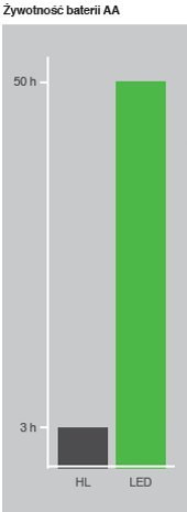 RIESTER RI SCOPE L3 Otoskop światłowodowy LED 2,5 V, bateryjna rękojeść AA