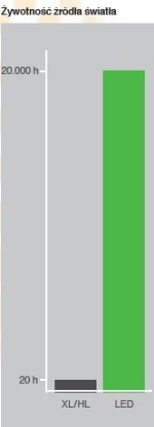 RIESTER RI SCOPE L3 Otoskop światłowodowy LED 2,5 V, bateryjna rękojeść AA