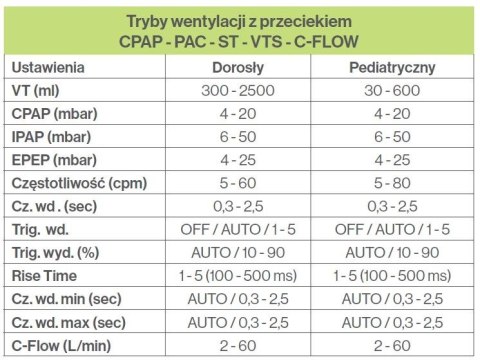 AIR LIQUID EOVE EO-150 Respirator przenośno-stacjonarny, 3,5 kg+, Click&Go