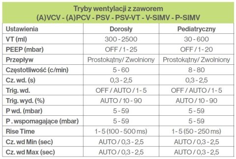 AIR LIQUID EOVE EO-150 Respirator przenośno-stacjonarny, 3,5 kg+, Click&Go