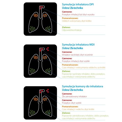VITALOGRAPH AIM System do kontroli techniki inhalacji, DPI i pMDI, trening