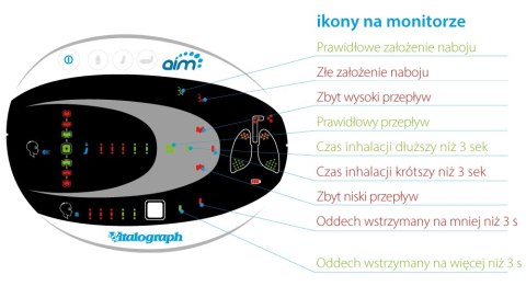 VITALOGRAPH AIM System do kontroli techniki inhalacji, DPI i pMDI, trening