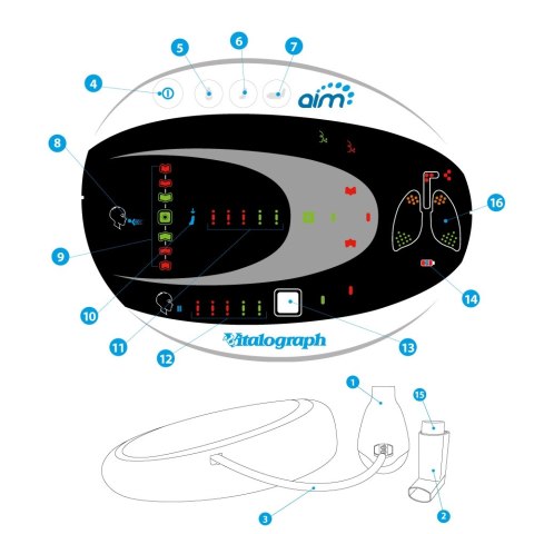 VITALOGRAPH AIM System do kontroli techniki inhalacji, DPI i pMDI, trening