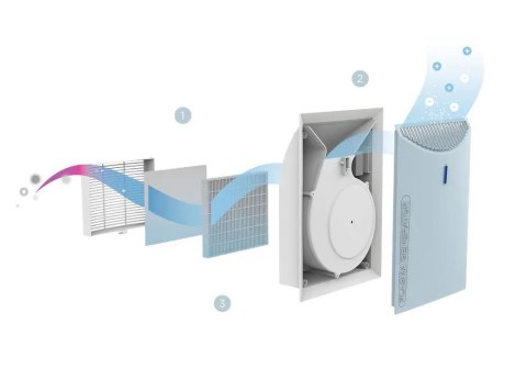 EMED PA600 Oczyszczacz powietrza, filtr HEPA i plazmowy, usuwa wirusy i alergeny