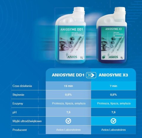 ECOLAB ANIOSYME X3 1 l Preparat do dezynfekcji narzędzi medyczno-chirurgicznych