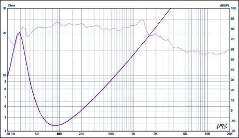 Basowy głośnik samochodowy PY-BC300F1 12"