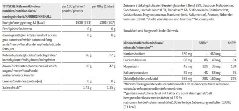 Napój SPONSER COMPETITION Czerwona Pomarańcza puszka 1000g (NEW)