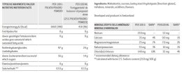 Napój SPONSER CARBO LOADER cytrynowo-pomarańczowy puszka 1200g (NEW)
