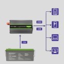 Qoltec Przetwornica napięcia Monolith | 300W | 600W | 12V na 230V | Czysty Sinus