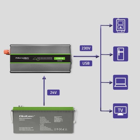 Qoltec Przetwornica napięcia Monolith | 600W | 1200W | 24V na 230V | Czysty Sinus