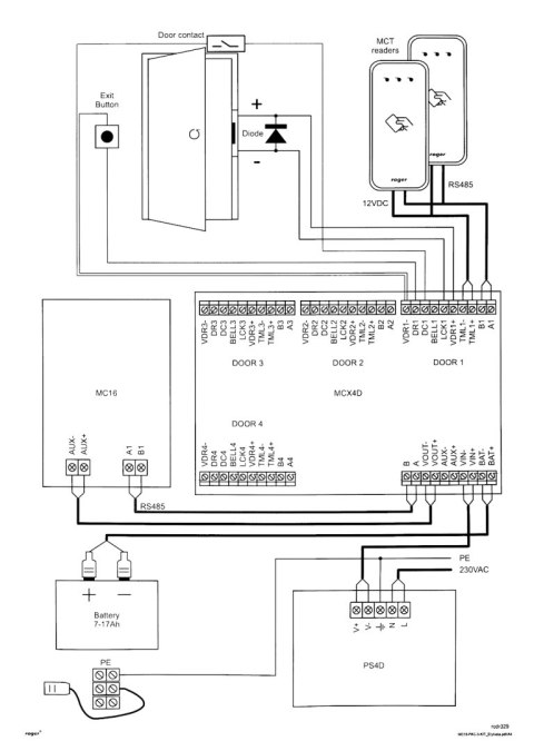 KONTROLER DOSTĘPU MC16-PAC-ST-4-KIT ROGER