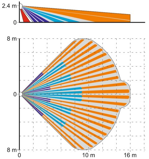 BEZPRZEWODOWA CZUJKA DUALNA MIKROFALA + PIR AOD-210-GY (Outdoor Motion Detector GY) ABAX/ABAX2 SATEL