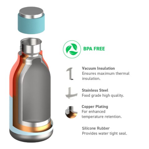 ASOBU Butelka termiczna URBAN PASTEL TEAL, 473ml