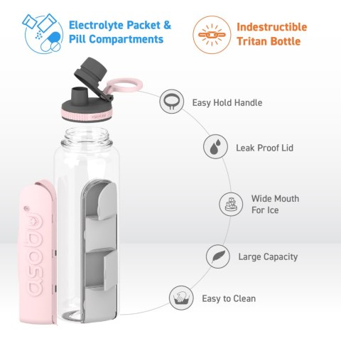 ASOBU butelka ELECTROLYTE PINK 1,2L