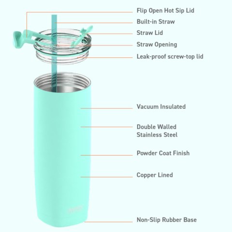 ASOBU Kubek termiczny AQUALINA MINT, 600ml