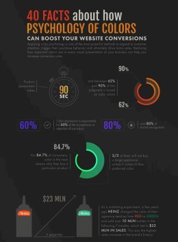 KPI TEST ITEM 5/NONAME