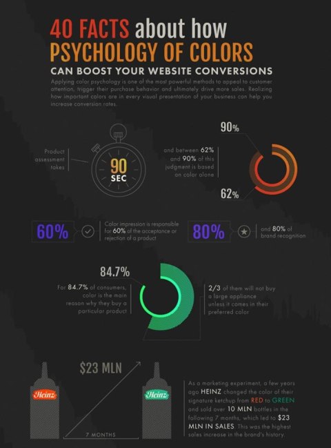 KPI TEST ITEM 5/NONAME
