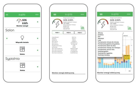 MONITOR ENERGII ELEKTRYCZNEJ MEW-01/ANT SUPLA TRÓJFAZOWY ZAMEL