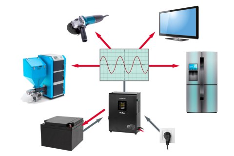 Zasilacz Awaryjny Naścienny Rebel POWER-1000 - przetwornica z czystym przebiegiem sinusoidalnym i funkcją ładowania 12V 230V 100