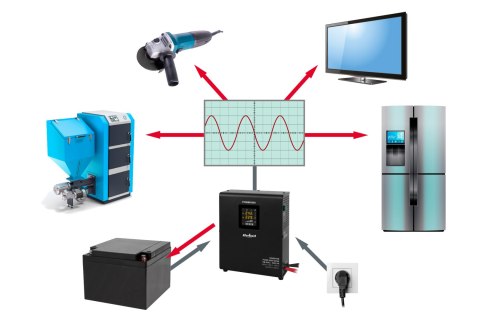Zasilacz Awaryjny Naścienny Rebel POWER-800 - przetwornica z czystym przebiegiem sinusoidalnym i funkcją ładowania 12V 230V 800V