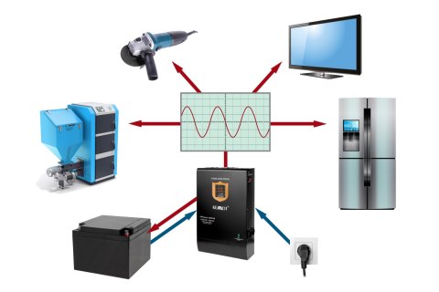 Zasilacz awaryjny KEMOT PROsinus-3500/48 przetwornica z czystym przebiegiem sinusoidalnym i funkcją ładowania 48V 230V 3500VA/24