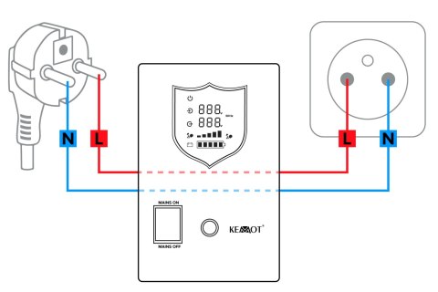Zasilacz awaryjny KEMOT PROsinus-500 przetwornica z czystym przebiegiem sinusoidalnym i funkcją ładowania 12V 230V 500VA/300W