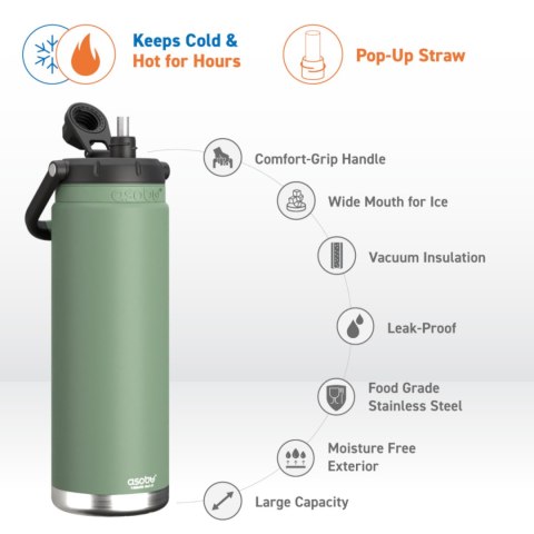 ASOBU butelka termiczna THE CANYON JUG BASIL GREEN 1,48L