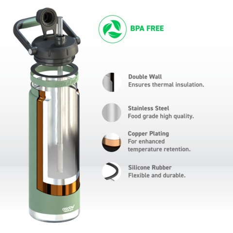 ASOBU butelka termiczna THE CANYON JUG BASIL GREEN 1,48L