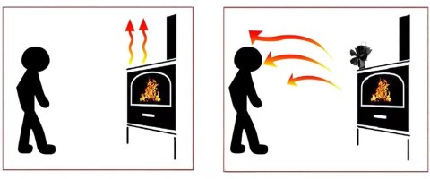 Wentylator kominkowy KAMEN wiatrak