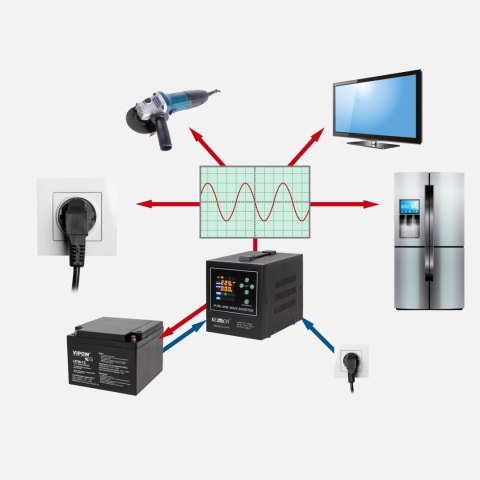 Zasilacz awaryjny KEMOT PROsinus-500-LFP4 przetwornica z czystym przebiegiem sinusoidalnym i funkcją ładowania 12V 230V 500VA/30