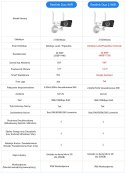 Kamera IP Reolink DUO Series W730 WiFi 4K 8MP LED 30m