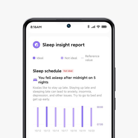 Smartband Xiaomi Mi Band 9 5ATM SpO2 Amoled