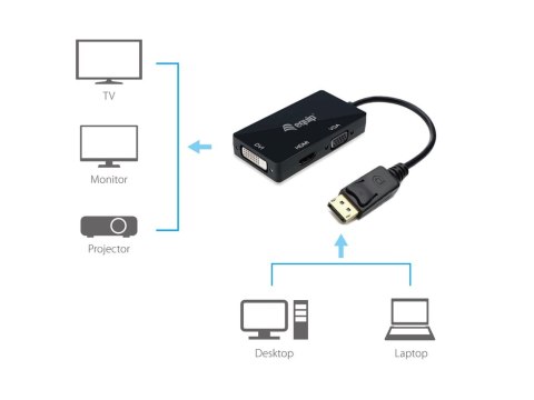 Equip 133441 adapter kablowy 0,24 m DisplayPort DVI-D + VGA (D-Sub) + HDMI Czarny