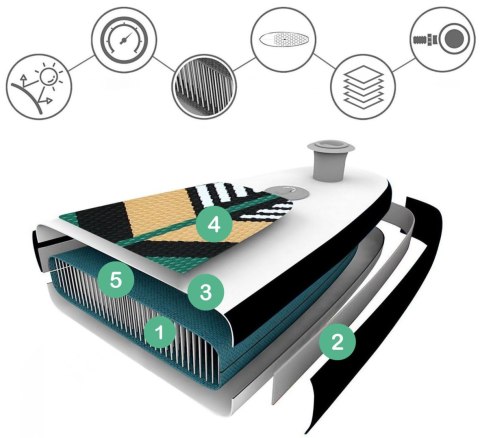 Deska SUP do pływania LUANA