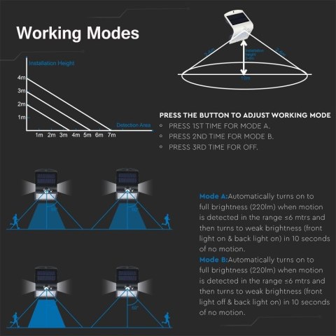 Trójkątna Lampa Solarna 1.5W, Czarna V-TAC