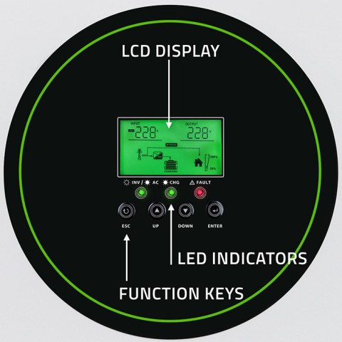 Qoltec Hybrydowy inwerter solarny Off-Grid 3500kW | 100A | 24V | MPPT | Sinus | opcja Wi-Fi | Power Factor 1.0