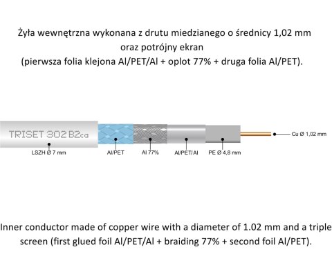 KABEL KONCENTRYCZNY TRISET-302-B2CA/500 A+ TRISET