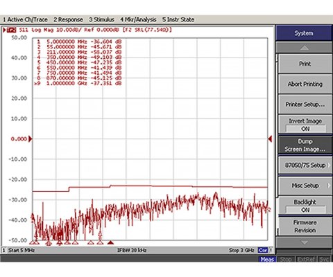 KABEL KONCENTRYCZNY TRISET-302-DCA/500 A+ TRISET