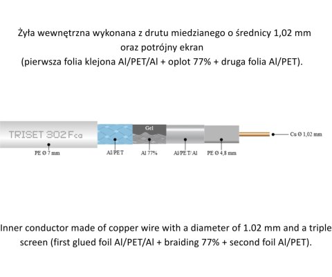 KABEL KONCENTRYCZNY TRISET-302-FCA-PE/500 TRISET