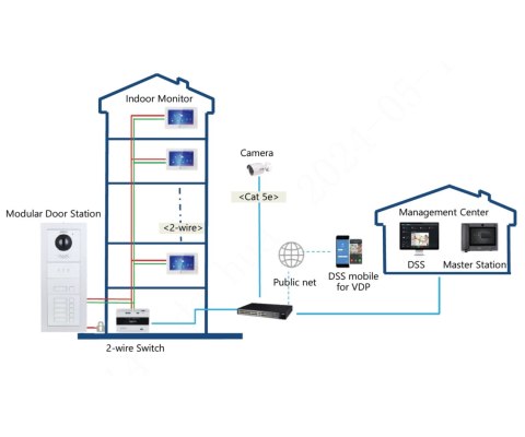WIDEODOMOFON VTO4202F-P-S3 DAHUA