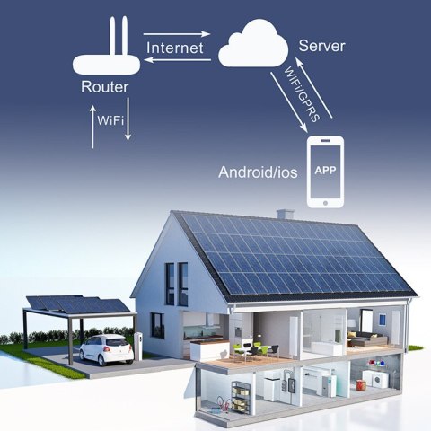 Qoltec Przekaźnik 63A na szynę DIN z licznikiem energii elektrycznej | eWeLink od Sonoff | Wi-Fi | Dioda LED